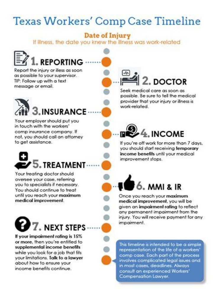How do you get workers comp in Texas