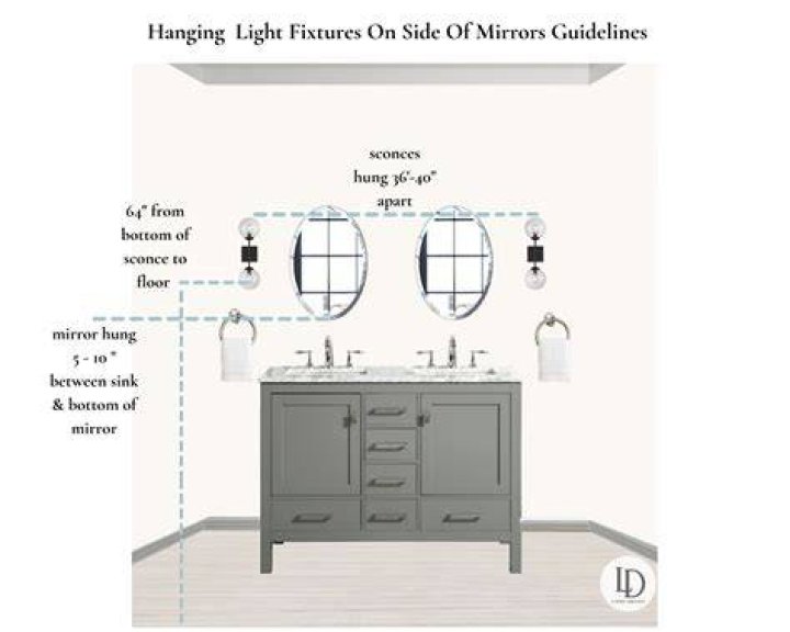 How do you hang a sconce on a mirror