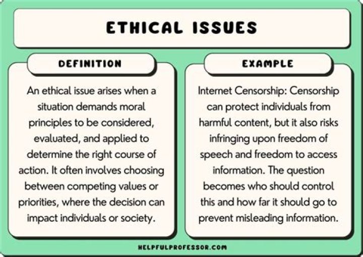 How do you identify ethical issues in a case study