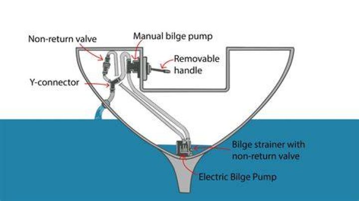 How do you install a bilge pump hose