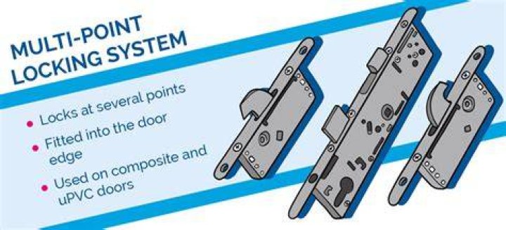 How do you install a multipoint lock
