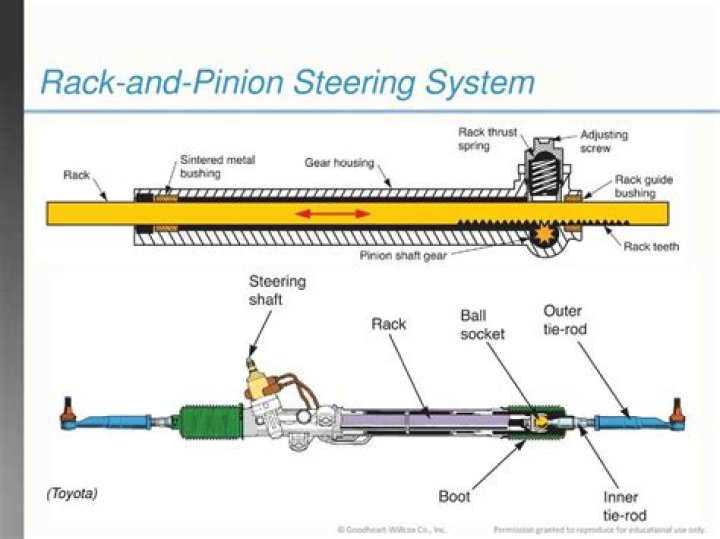 How do you install a rack and pinion