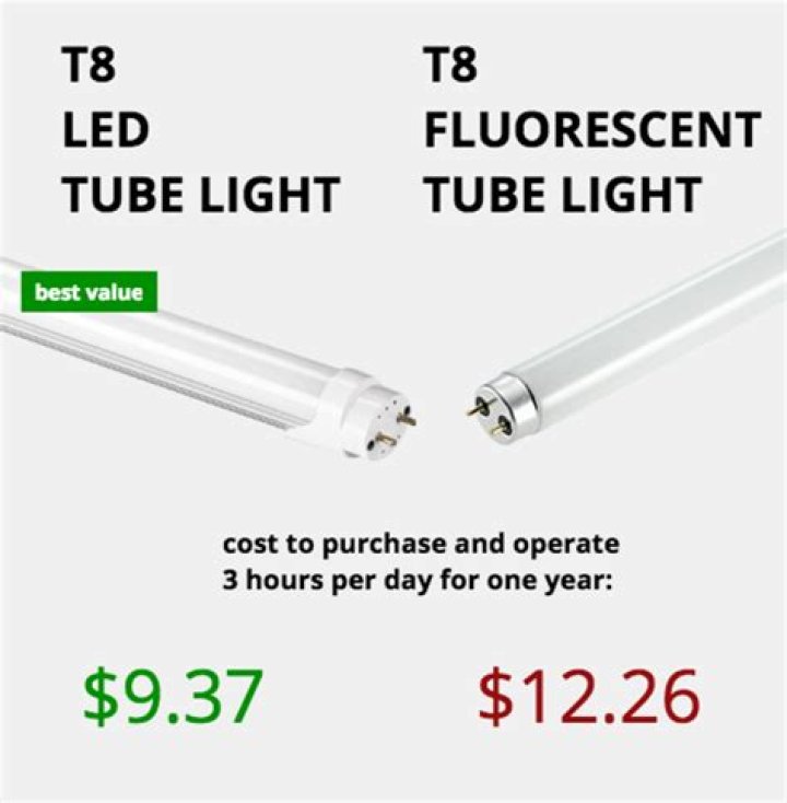 How much does a fluorescent light cost