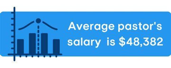 How much does a Foursquare pastor make