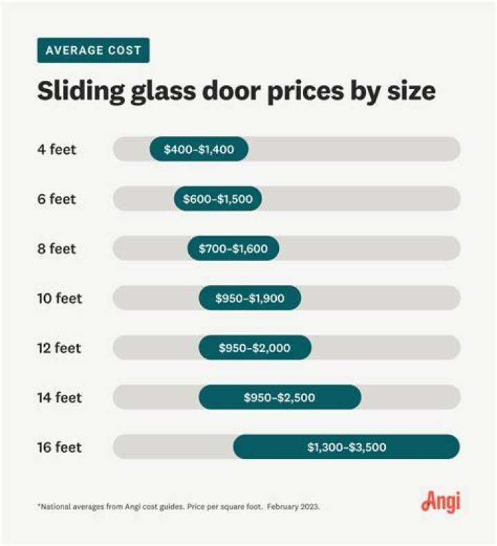 How much does a glass door insert cost