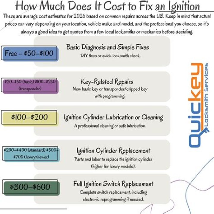 How much does a ignition cylinder cost