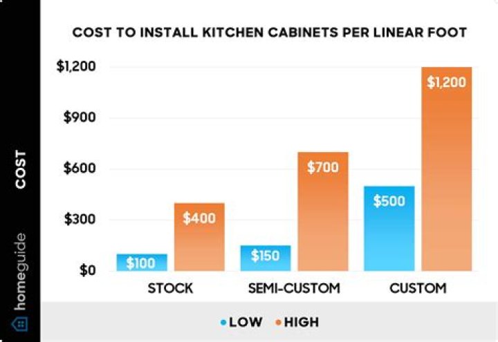 How much does a kitchen installer make