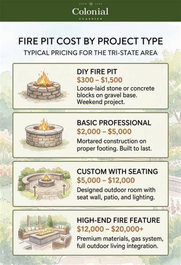 How much does an outdoor fire pit cost