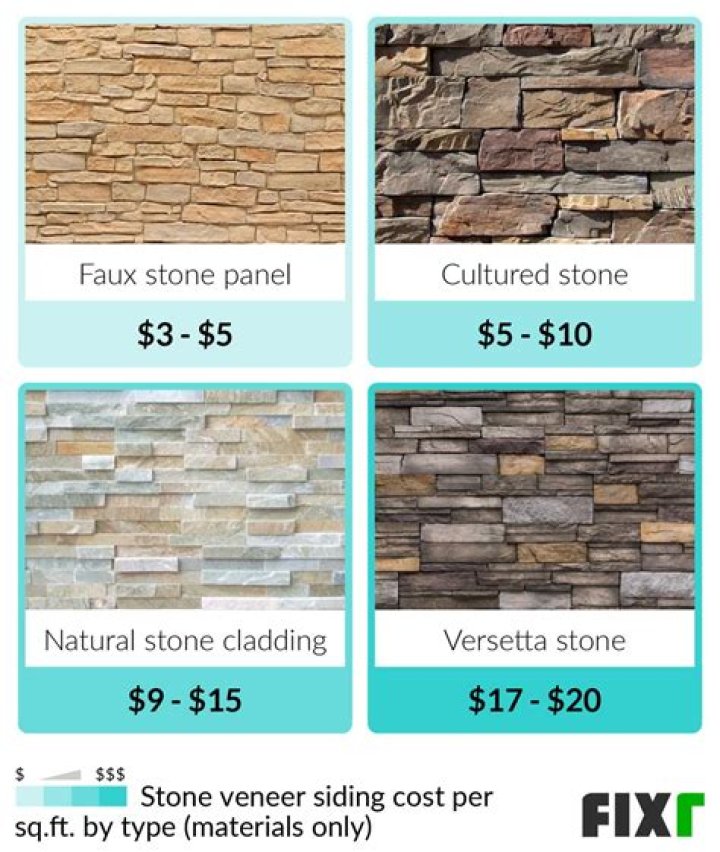 How much does faux stone veneer weight