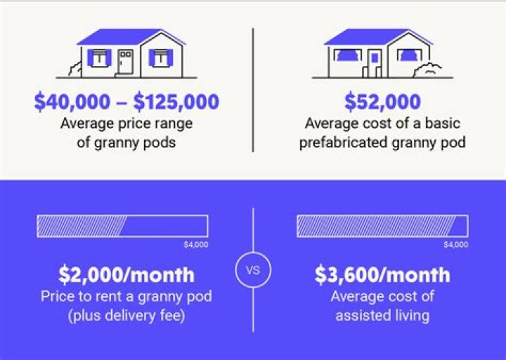 How much does it cost for a granny pod