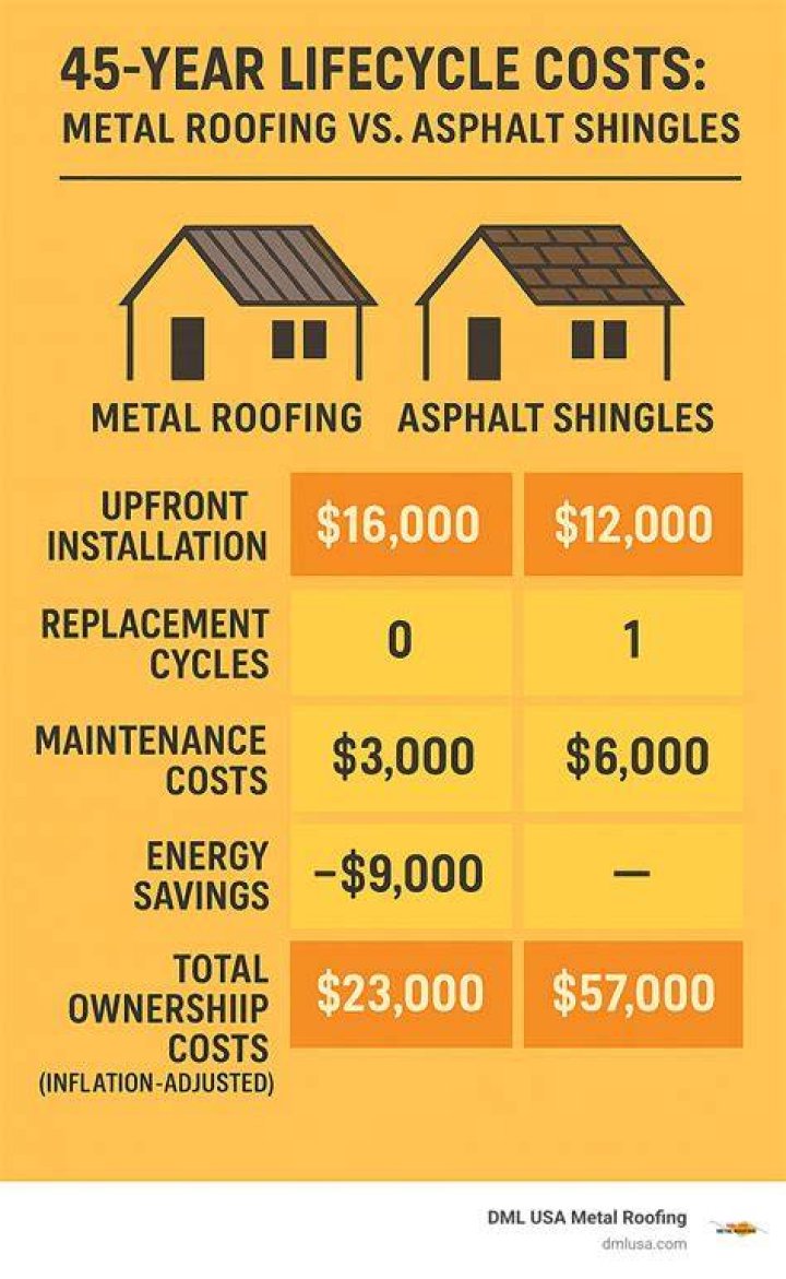 How much does it cost to dump shingles
