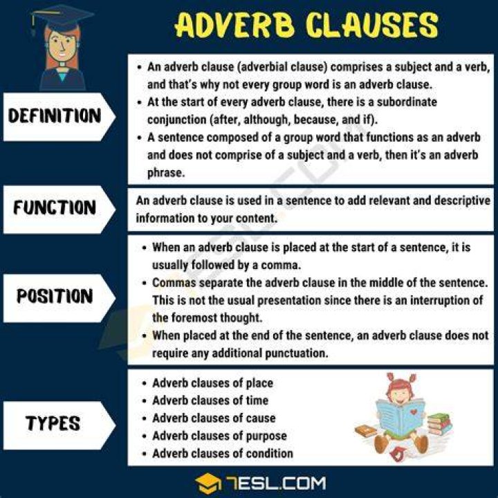 What are adverb clause and the types with examples