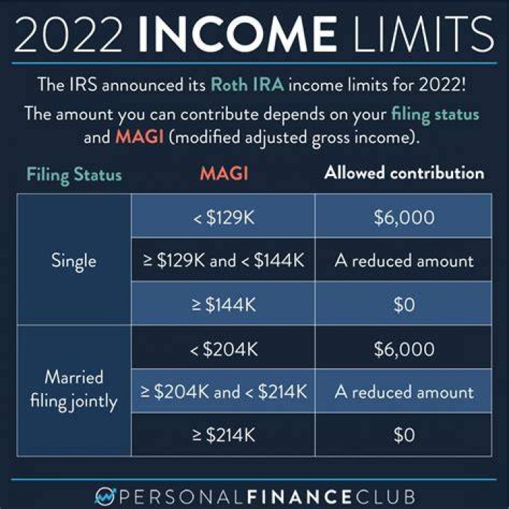 What is the maximum Roth IRA contribution for 2017